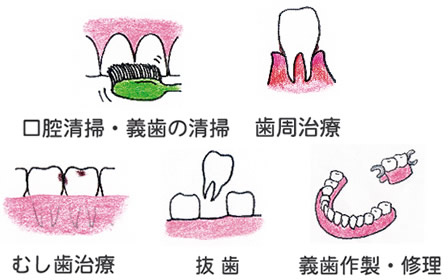 訪問歯科